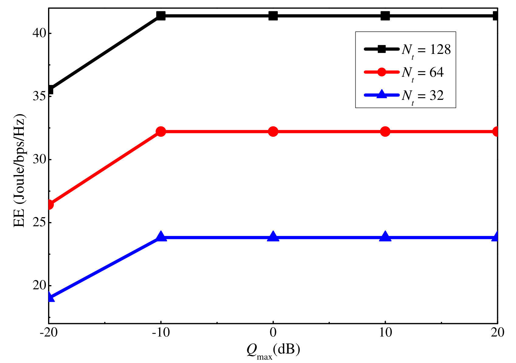 Figure 17